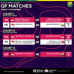 5 Wakil Indonesia yang Melaju ke Babak Perempat Final Hylo Open 2022